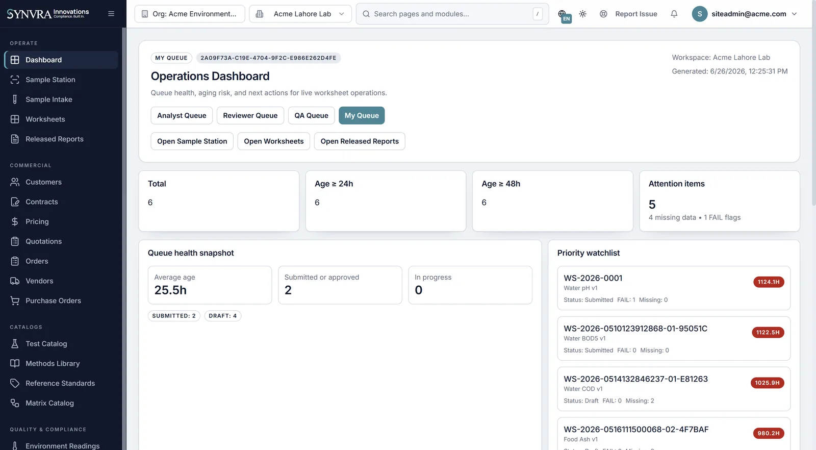 Synvra operations dashboard